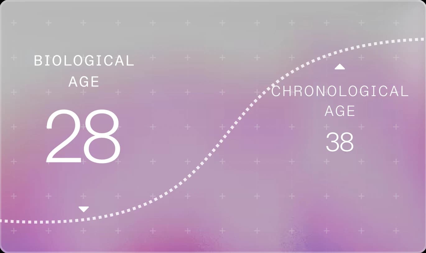 Bioage Image